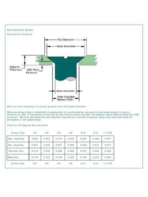 countersunk sheet metal|countersink size chart metal.